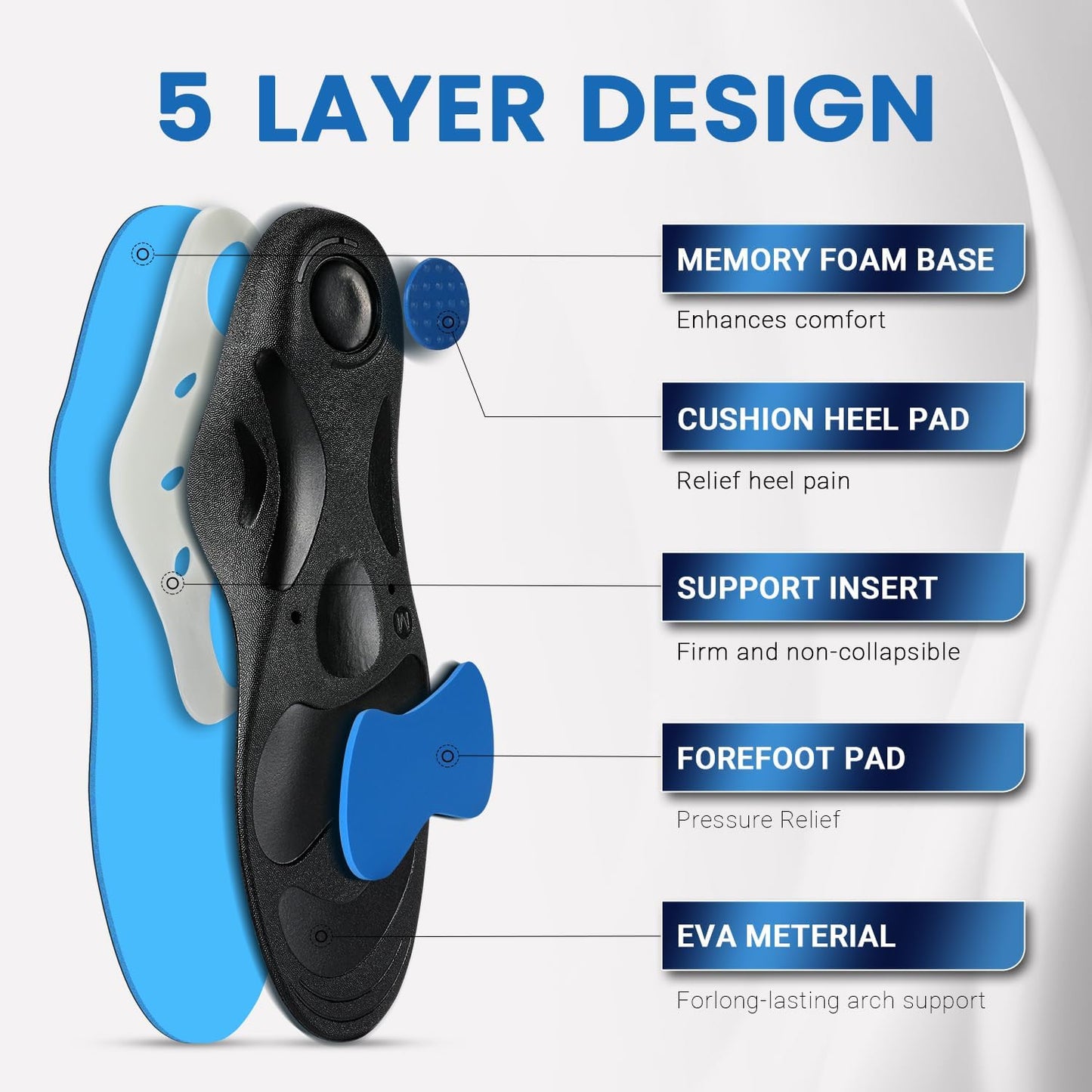 Orthotic Insoles with High & Medium Arch Support - Comfort Gel Work Boot Insert for Flat Feet, Plantar Fasciitis, Running, Walking, over Pronation for Men and Women