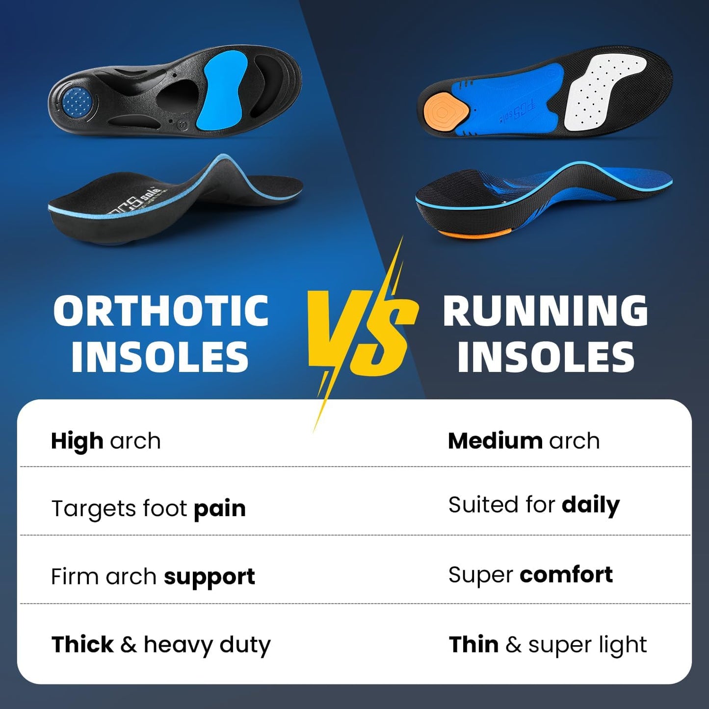 Orthotic Insoles with High & Medium Arch Support - Comfort Gel Work Boot Insert for Flat Feet, Plantar Fasciitis, Running, Walking, over Pronation for Men and Women
